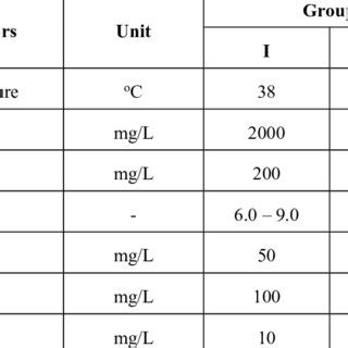 Wastewater quality standard | Download Table