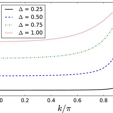 Transmission Coefficient As A Function Of The Wave Vector K For Download Scientific Diagram