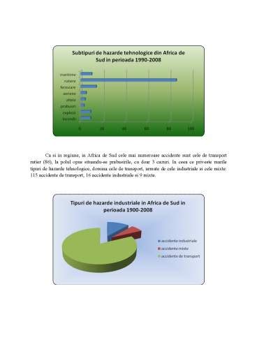 Hazarde Tehnologice Din Sudul Africii Referat DOC