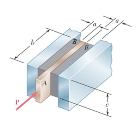 Solved Two Blocks Of Rubber B With A Modulus Of Rigidity G