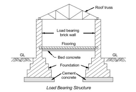 What Is Rcc Frame Structure | Webframes.org