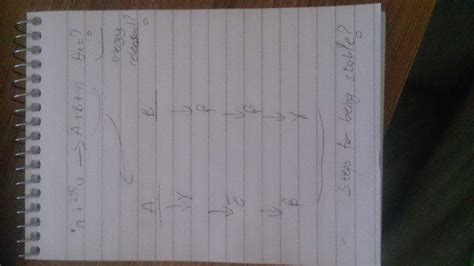 Nuclear Fission Equations and Fragments