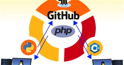 Control De Versiones Con Github En Ubuntu Linux