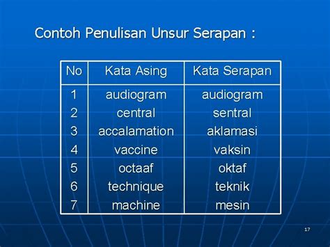 Kumpulan Jawaban Contoh Soal Bahasa Indonesia Materi Kata Serapan