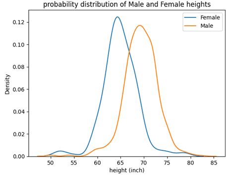 Working With Confidence Intervals Ai Digitalnews