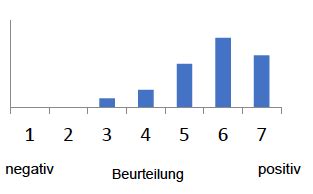 Diagnostik VL 3 Flashcards Quizlet