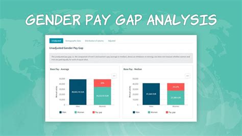 Gender Pay Gap Analysis Youtube