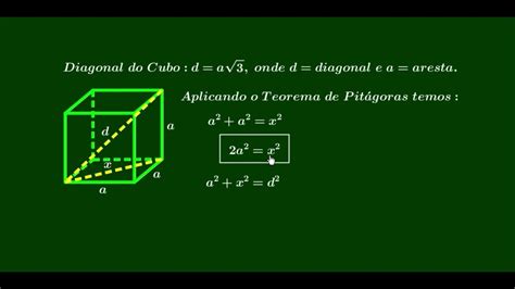 Diagonal Do Cubo Demonstra O Youtube