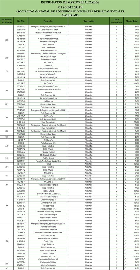 Listado De Compras Directas Asonbomd