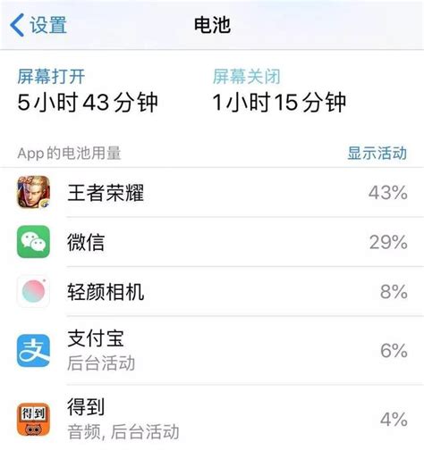 Iphone系統升級後耗電更嚴重？七招教你解決，比換電池管用 每日頭條