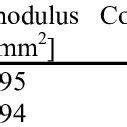 Mechanical properties of concrete material | Download Scientific Diagram