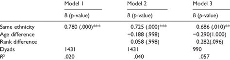 Logistic Regression Results Download Table