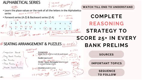 How To Crack Reasoning In Bank Exams 2023 Score 25 In All Prelims