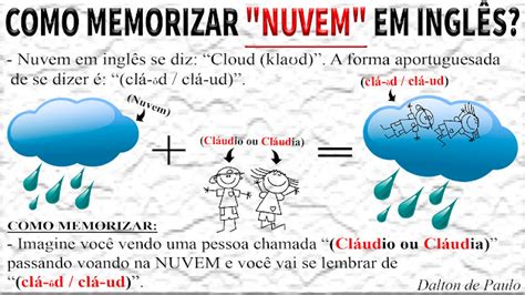 Como Se Escreve Nuvens - NUVEM EM INGLÊS / Como MEMORIZAR NUVEM em inglês / Como se fala nuvem ...
