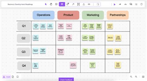 Navigating Success with Business Roadmap Examples