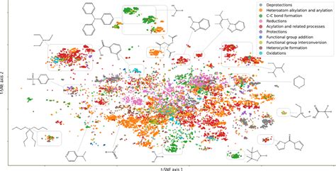 Exploring Chemical Reaction Space With Reaction Difference Fingerprints