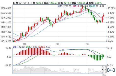 3月17日現貨黃金最新報價122708 今日國際現貨黃金價格走勢及操作分析 每日頭條