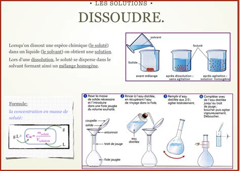 2 Solutions aqueuses un exemple de mélange Site de