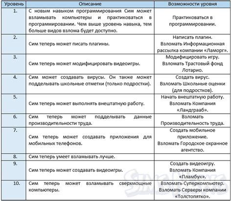 Чит коды на способности симс 4