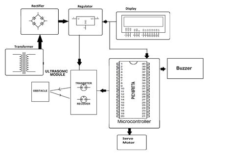 Ultrasonic Radar Circuit Diagram