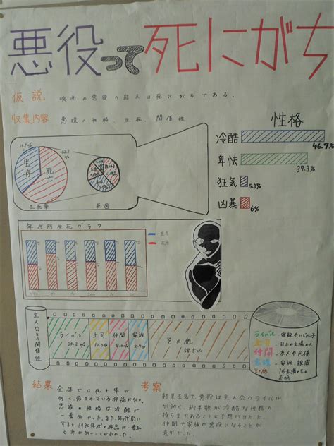 探究ポスター① 高2学年通信（68期生） 学校ブログ 雲雀丘学園中学校・高等学校