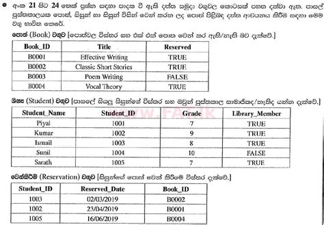 National Syllabus Ordinary Level O L Information Communication