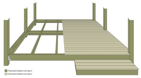 Decking Project Diy Wood Campus