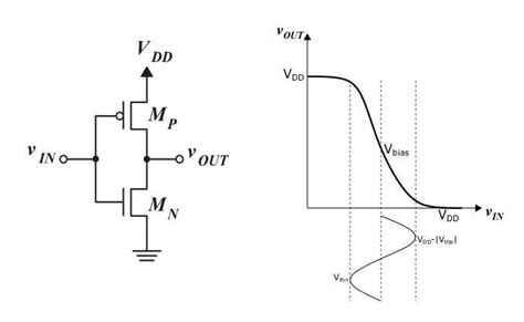 10: CMOS inverter circuit and its voltage trans-characteristics | Download Scientific Diagram