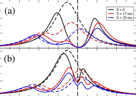 Color Online Reflection Spectra For Two Scenarios Of A Deposition Of