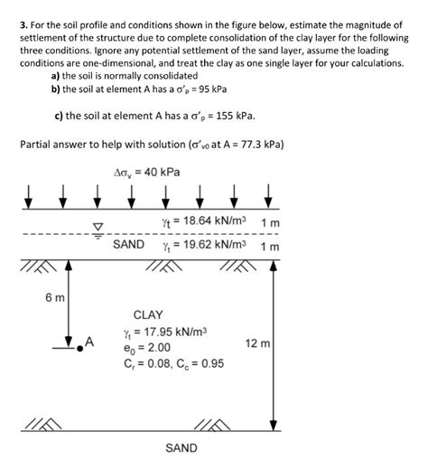 Solved For The Soil Profile And Conditions Shown In The Chegg