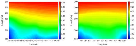 Vertical Profiles Of Zonal And Meridian Average Of Specific Humidity