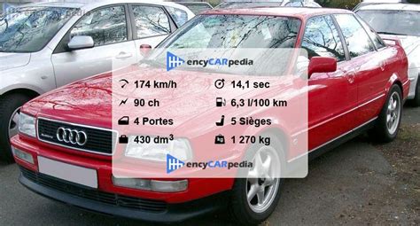 Audi 80 TDI B4 Fiches Techniques 1991 1994 Performances Taille