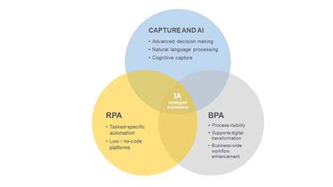 Rpa Vs Bpm The Key Differences To Know