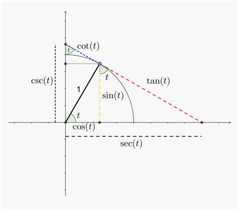 D Couvrir Imagen Formule Sin Cos Tan Fr Thptnganamst Edu Vn