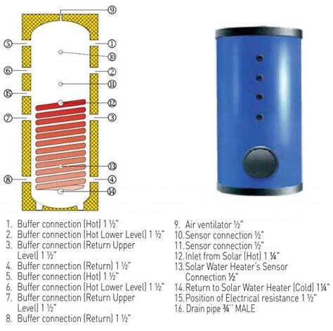 Buffer Tanks Hot Water Tank For Heat Pumps