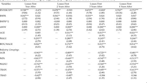 Table 4 From Permanent Partial Disability Awards And Wage Loss