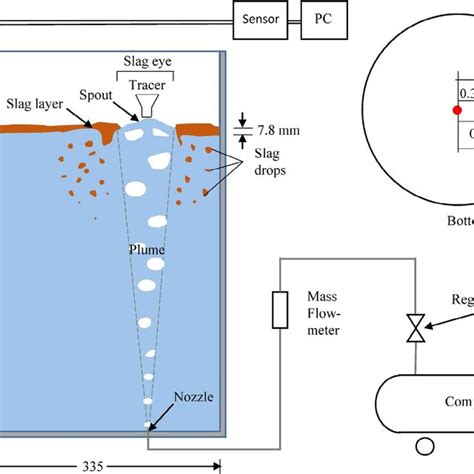 Experimental Layout Indicating Dimensions And Nozzle Radial Positions