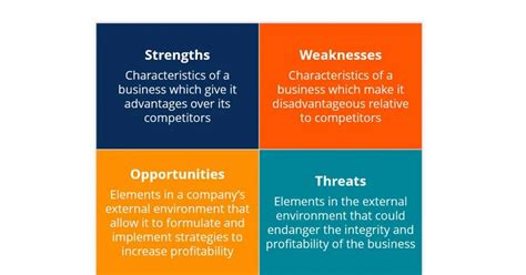 Benefits Of Strategic Management With Examples