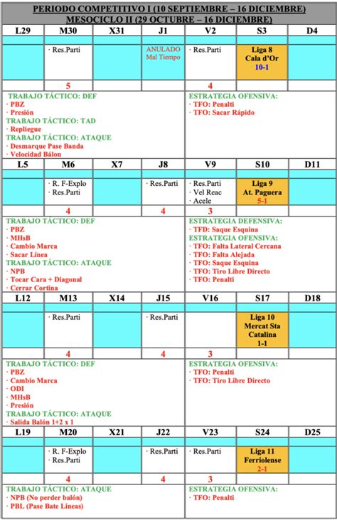 Planificación completa de una Temporada real de un equipo de Fútbol