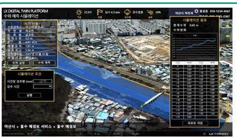 물난리에 디지털트윈 주목
