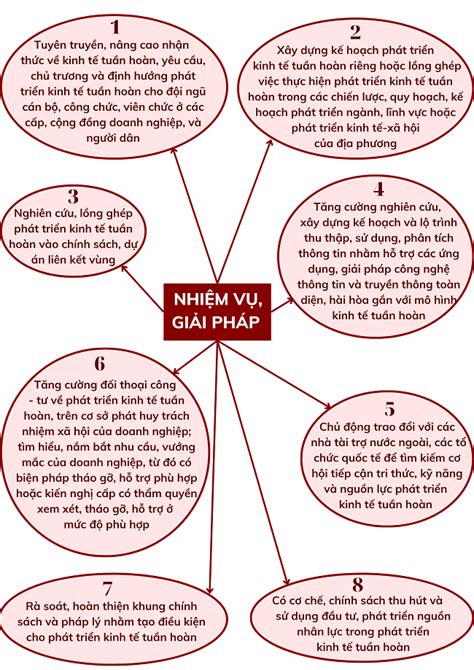 Quan điểm Mục Tiêu Giải Pháp Phát Triển Kinh Tế Tuần Hoàn