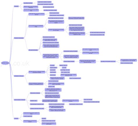 U52002 1 Microeconomics 1 Xmind Mind Mapping Software