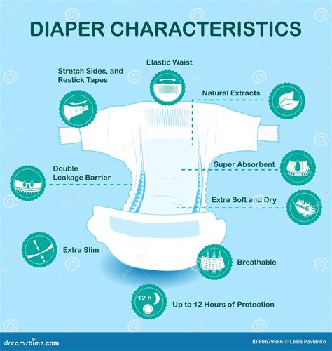 Open Baby Diaper With Characteristics Icons Stock Illustration