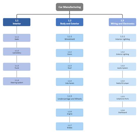 Understanding Manufacturing Process Flowcharts With 53 Off