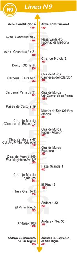 Autobuses Urbanos De Granada Horarios L Neas Mapa Y Precios