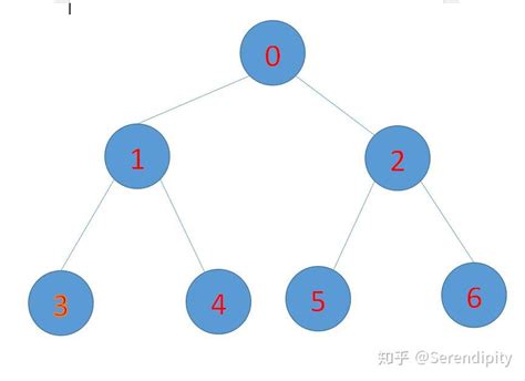 二叉树基础知识 知乎