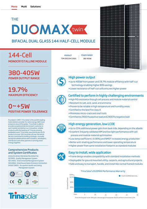 Trina TSM 395DEG15HC 20 II 395w Mono Split Bifacial Silver Frame Dual