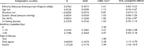 Multiple Logistic Regression Analysis Of Peripheral Vascular Disease Download Table