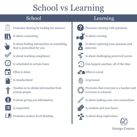 7 Important Kindergarten Classroom Design Principles