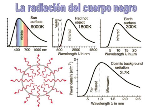 Ppt La Radiaci N Del Cuerpo Negro Powerpoint Presentation Id